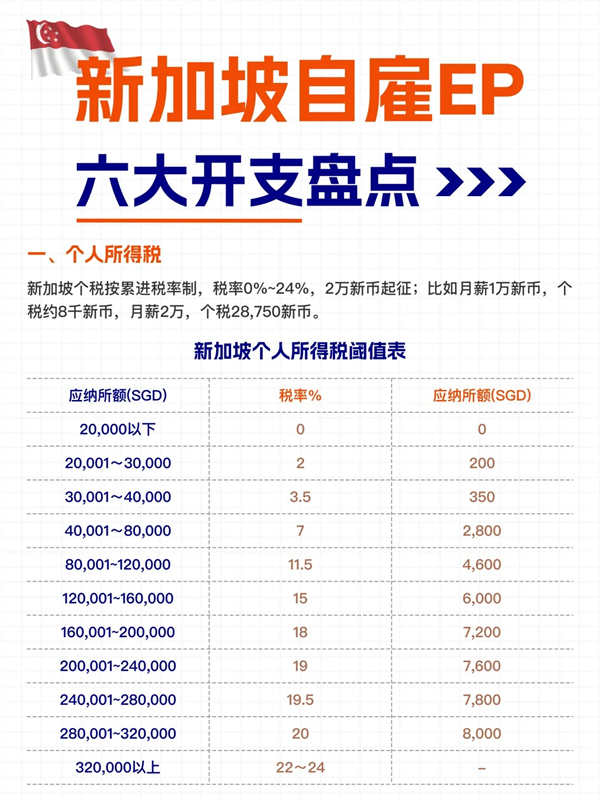 不看后悔，新加坡自雇EP到手后的6大开支