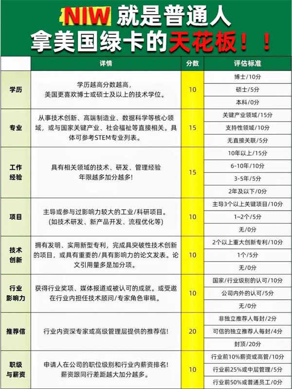 普通人移民美国，选NIW吧