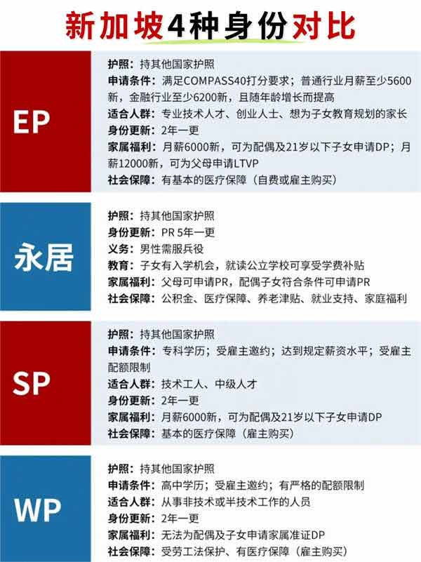 盘点新加坡4种身份的详细对比！