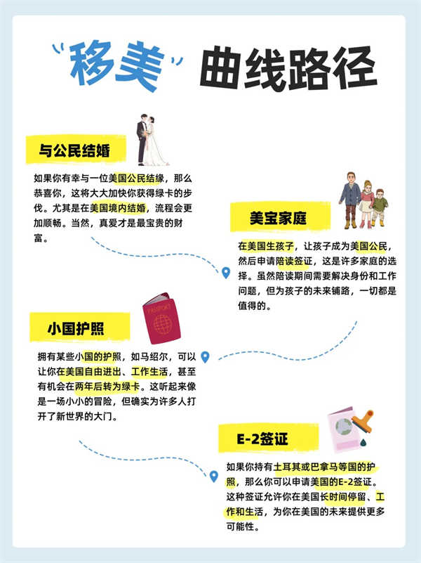 美国绿卡捷径：这几类人最吃香！