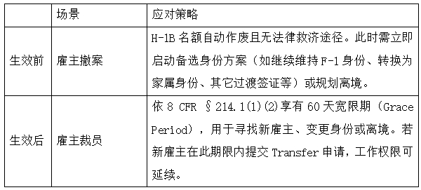 H-1B生效前后更换雇主及被辞退——关键时间节点与风险防控指南