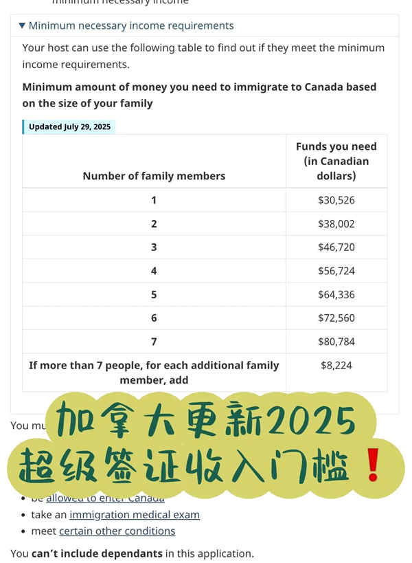加拿大更新2025超级签证收入门槛！