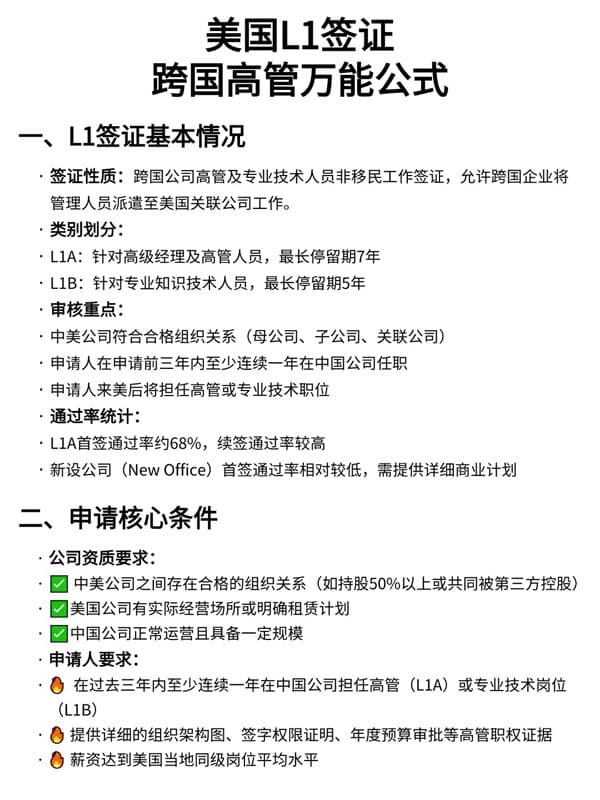 美国L1签证申请真实情况是怎么样的？