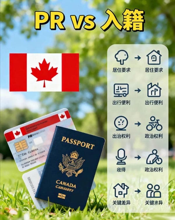 加拿大PR和入籍？告别选择困难！