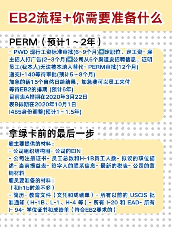 美国EB-2绿卡过来人是怎么做的？必知3个阶段节点