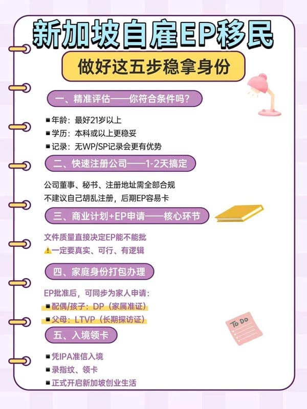 新加坡自雇EP移民,做好这五步稳拿身份 新加坡自雇EP移民,做好这五步稳拿身份