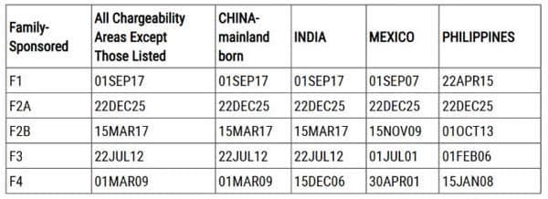 2026年1月美国移民排期更新!EB5新政仍无排期! 2026年1月美国移民排期更新!EB5新政仍无排期!