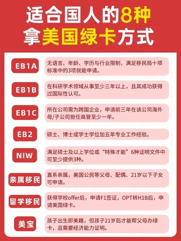 2026年适合拿美国绿卡的8种方式