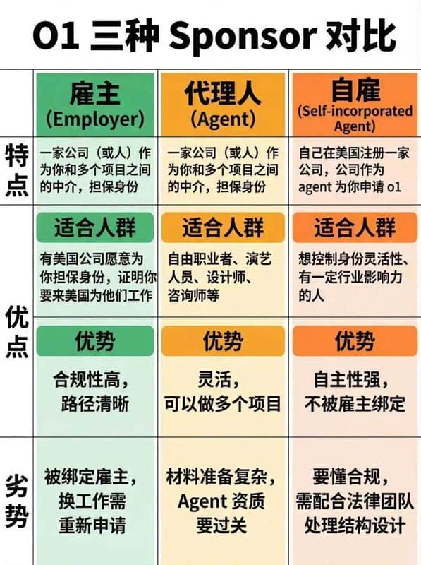 别再靠运气了，美国O1签证真的可以靠自己拿下