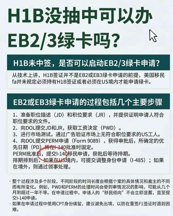 H1B没抽中可以办美国EB-2/3绿卡吗？