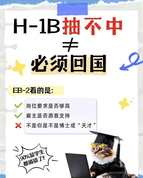 H1B抽中不等于必须回国，只要启动EB-2流程就能留在美国