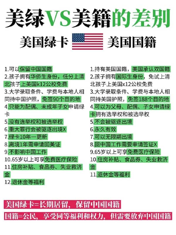 美国绿卡vs美国入籍，不是“换证件”这么简单！
